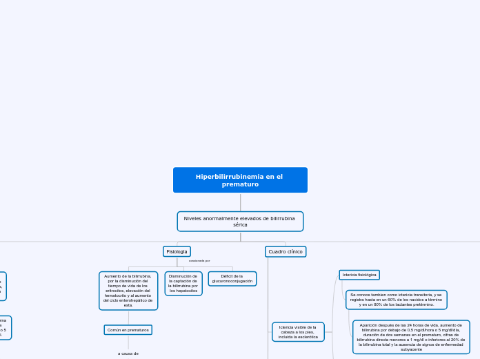 Hiperbilirrubinemia en el prematuro