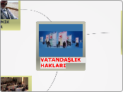 VATANDAŞLIK           HAKLARI - Mind Map