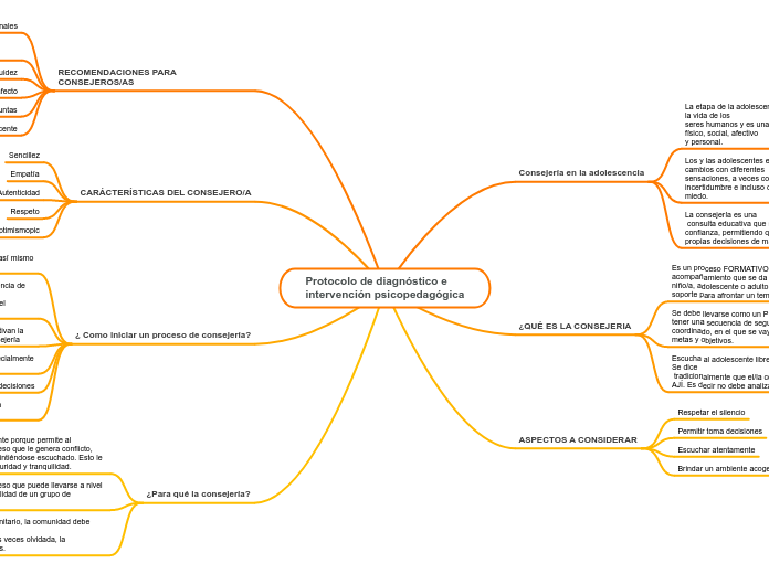 Protocolo de diagnóstico e
intervención psicopedagógica