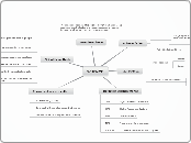 Mapa Mental CMC