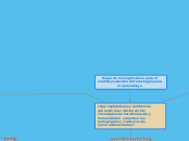Mapa de conceptos clave para el análisis y selección de tecnologías para el aprendizaje