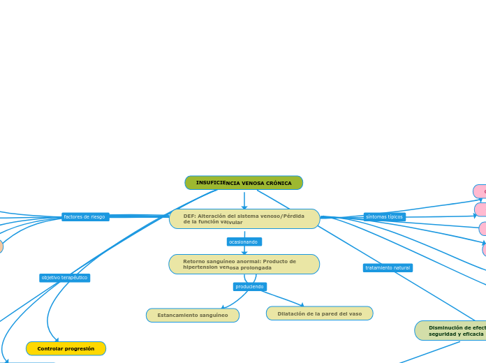 INSUFICIENCIA VENOSA CRÓNICA