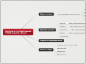 Mindmap 1 : étapes