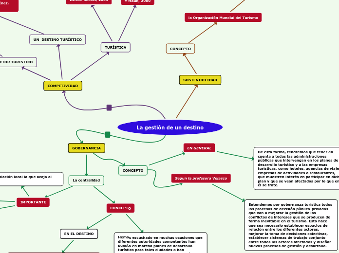 La gestión de un destino