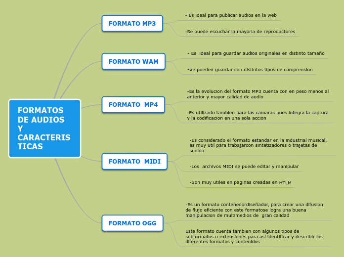 FORMATOS DE AUDIOS Y CARACTERISTICAS