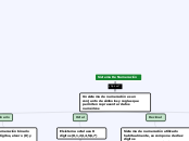 Sistema De Numeración - Mapa Mental