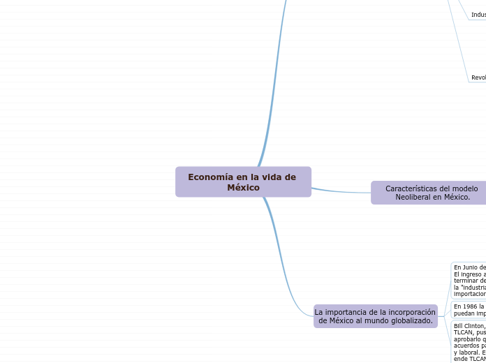 Economía en la vida de México