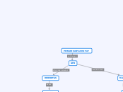 PEWARISAN SIFAT - Mind Map