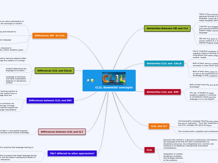 CLIL Essential concepts