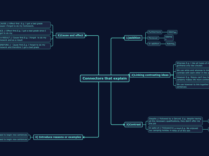 Connectors that explain - Mind Map