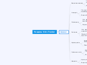 Разделы для каталога Kids Tracker