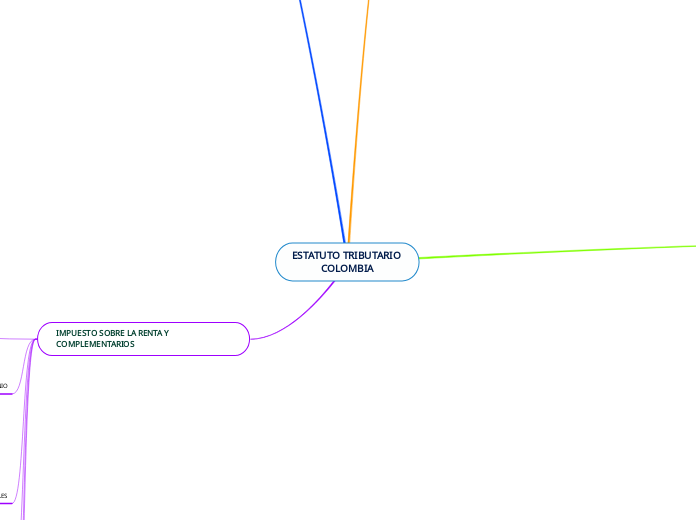 ESTATUTO TRIBUTARIO 
COLOMBIA