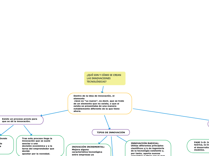 ¿QUÉ SON Y CÓMO SE CREAN LAS INNOVACIONES TECNOLÓGICAS?