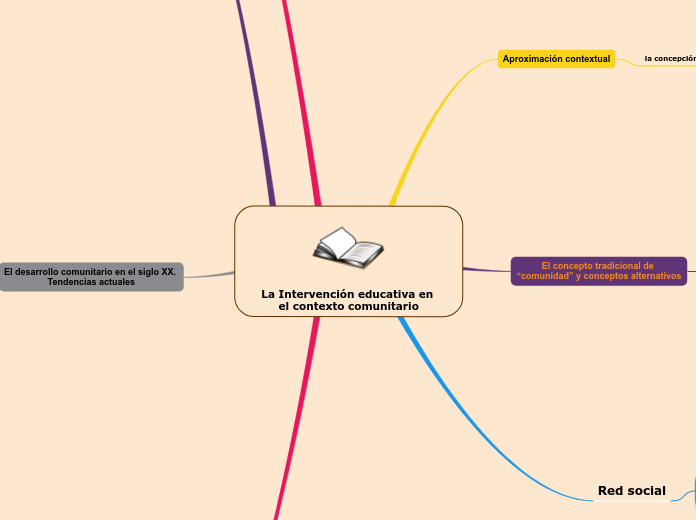 La Intervención educativa en el contexto comunitario