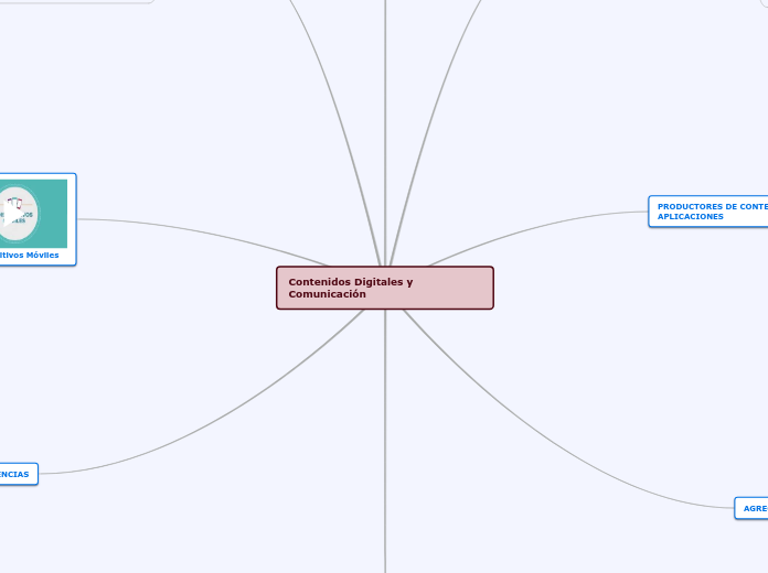 Contenidos Digitales y Comunicación