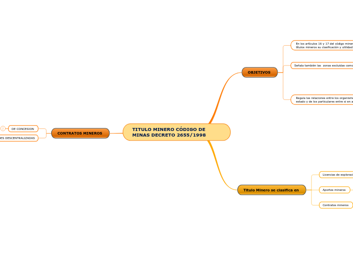 TITULO MINERO CÓDIGO DE MINAS DECRETO 2655/1998