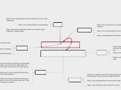 Importance o Biochemistry