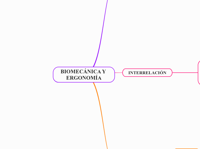 BIOMECÁNICA Y ERGONOMÍA