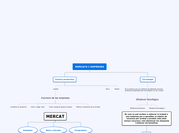 MERCATS I EMPRESES