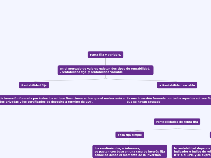 renta fija y variable.