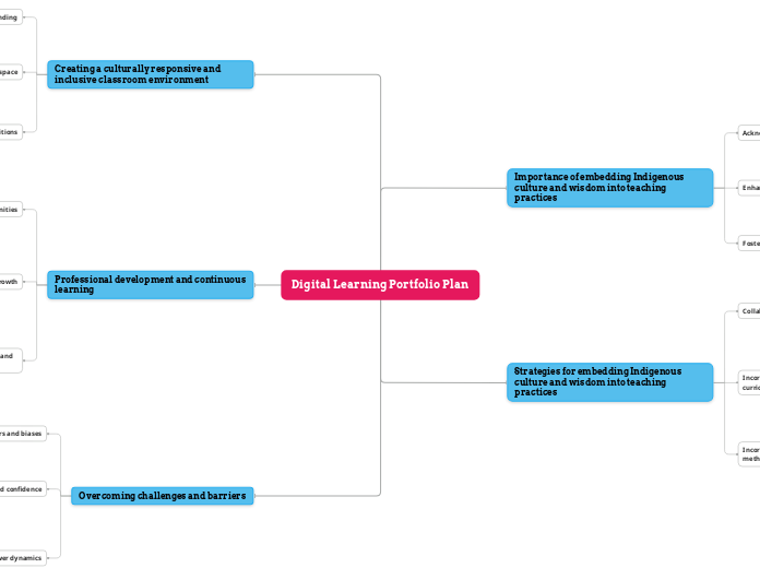 Digital Learning Portfolio Plan