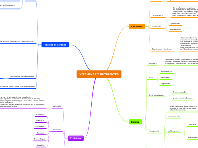 VITAMINAS Y NUTRIENTES