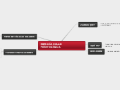 ENERGÍA SOLAR FOTOVOLTAICA - Mapa Mental