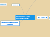 Серебряный век      русской поэз...- Мыслительная карта