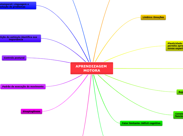 APRENDIZAGEM MOTORA