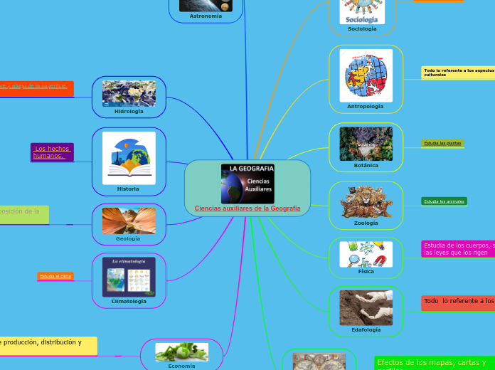 Ciencias auxiliares de la Geografía