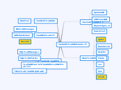 小工具 - Mind Map