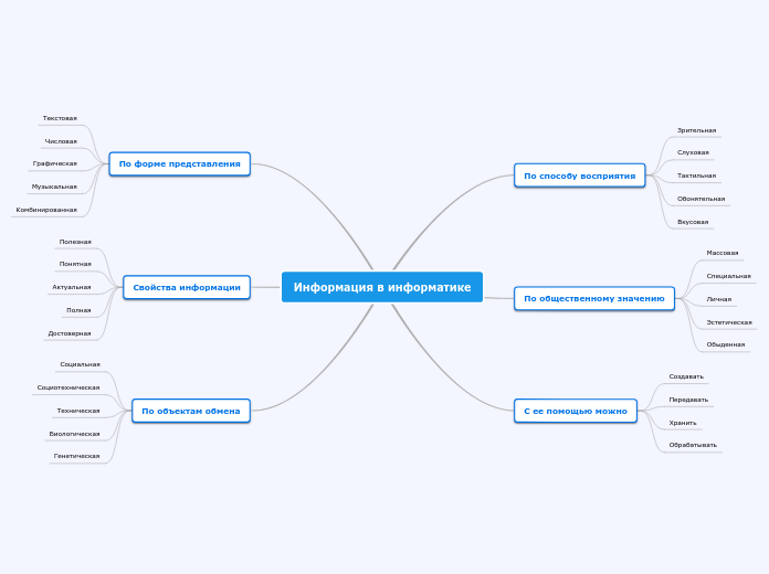 Информация в информатике