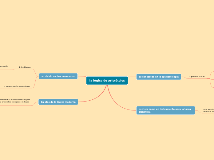 la lógica de Aristóteles