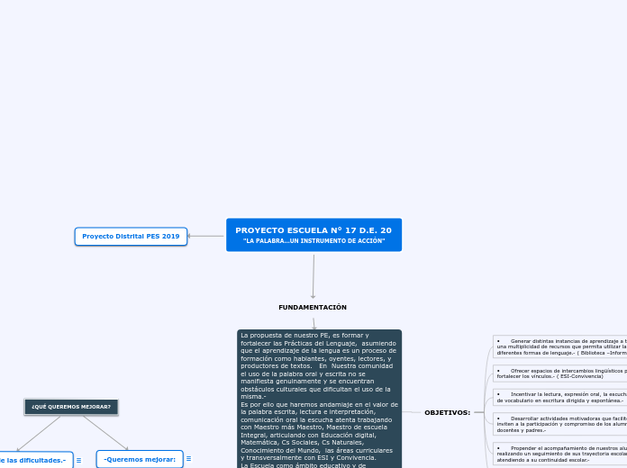 PROYECTO ESCUELA N° 17 D.E. 20  
"LA PA...- Mapa Mental