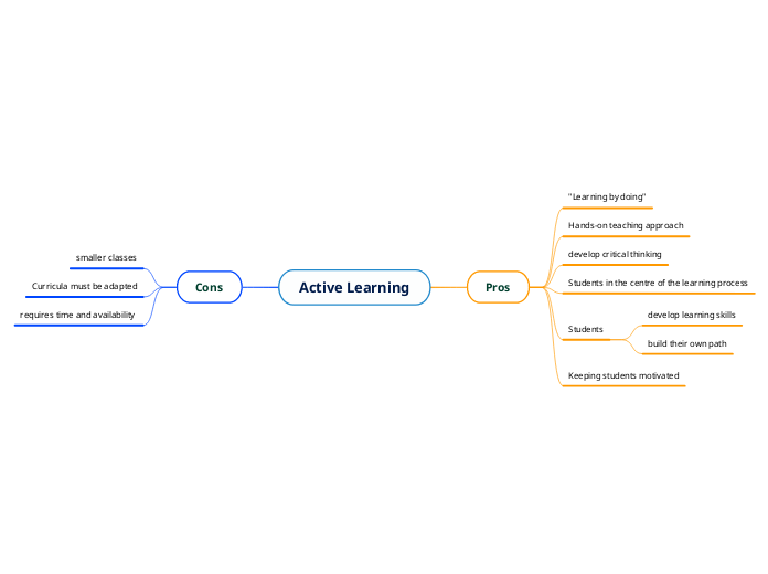 Active Learning