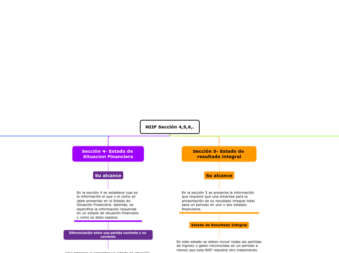 NIIF Sección 4,5,6,.