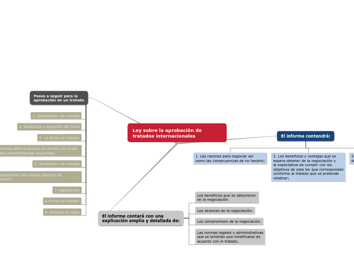 Ley sobre la aprobación de tratados internacionales