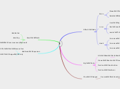 l - Mind Map