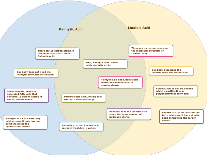 FRUCTOSE & ALPHA GLUCOSE