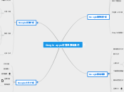 Google apps研習與雲端應用 - 思維導圖