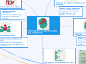 Gestión de la Integración del Proyecto