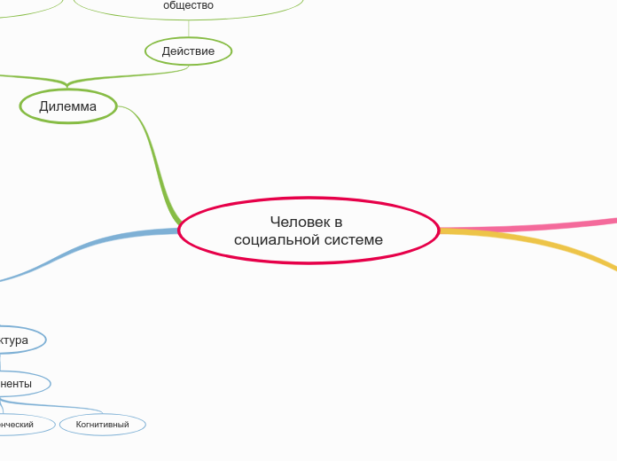 Человек в социальной системе