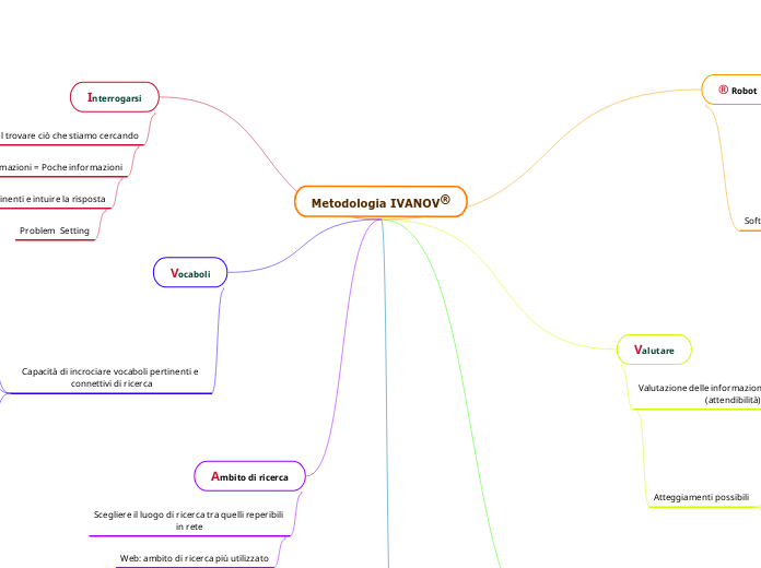 Metodologia IVANOV®