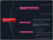 Desiño, Prototipeado y Construcción - Mapa Mental