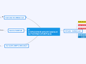 F-426 Hotline Construction Santa Paula - Mind Map