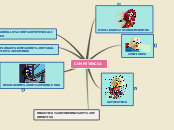 Sample Mind Map