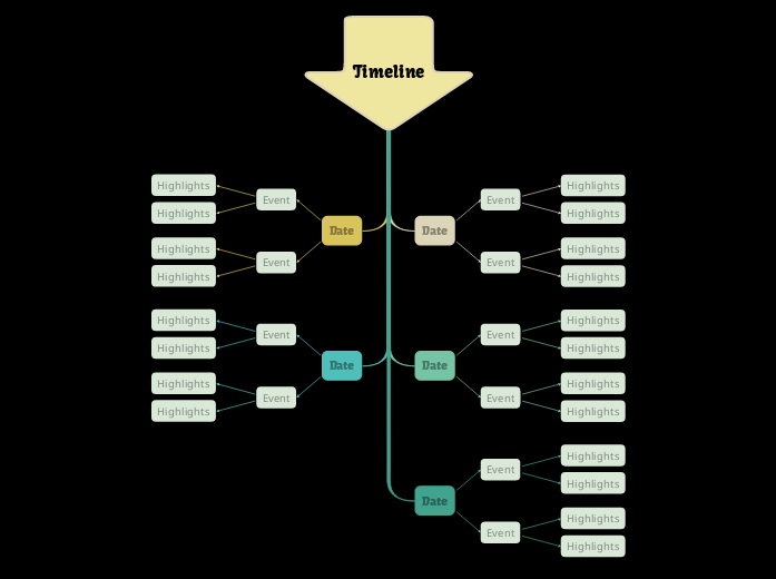 Timeline (dark) - Mind Map