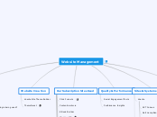 Vuente Website Management Map