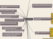 UAS TPN - Mind Map