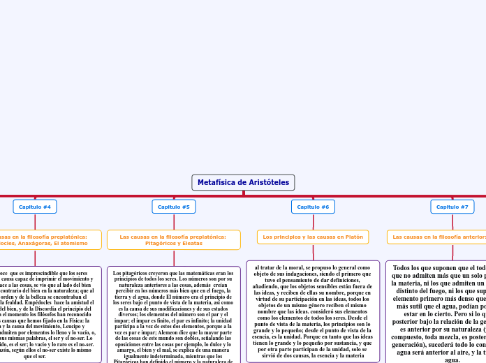 Metafísica de Aristóteles copia